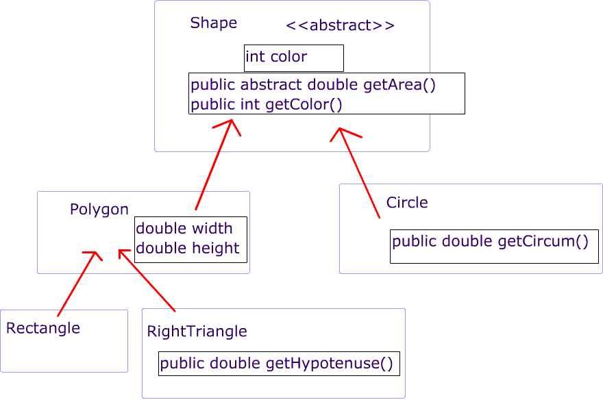 The Case for Abstract Classes and Methods Mr. M online