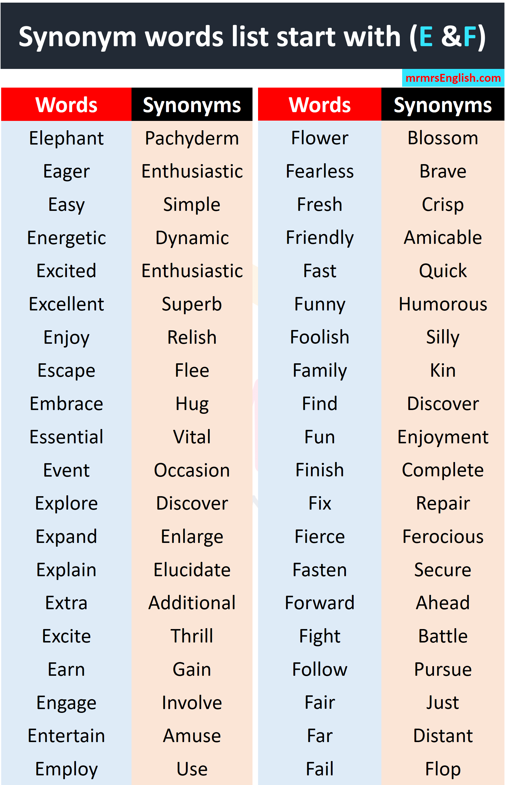 Synonyms List A To Z Words With Synonyms MR MRS ENGLISH