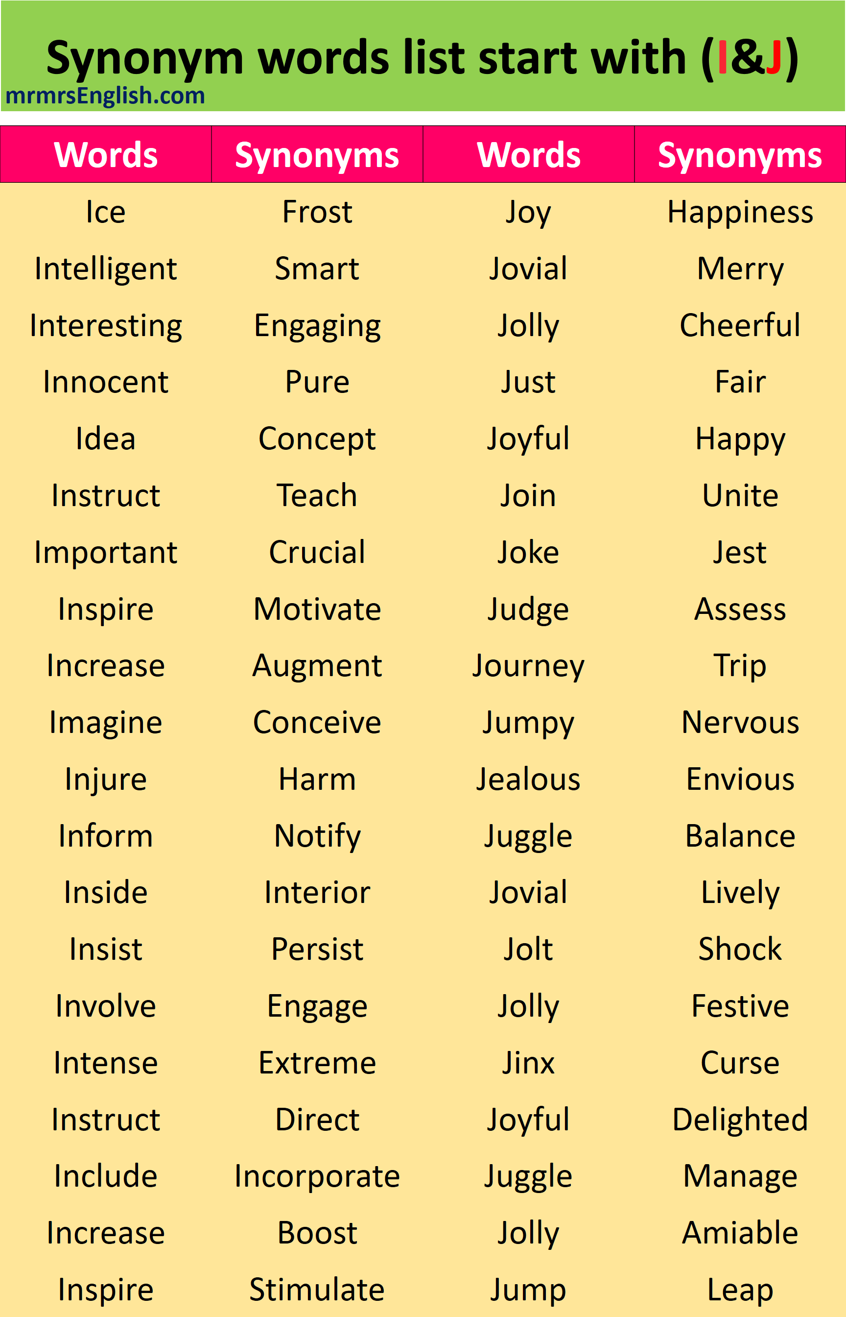 Synonyms List A To Z Words With Synonyms MR MRS ENGLISH