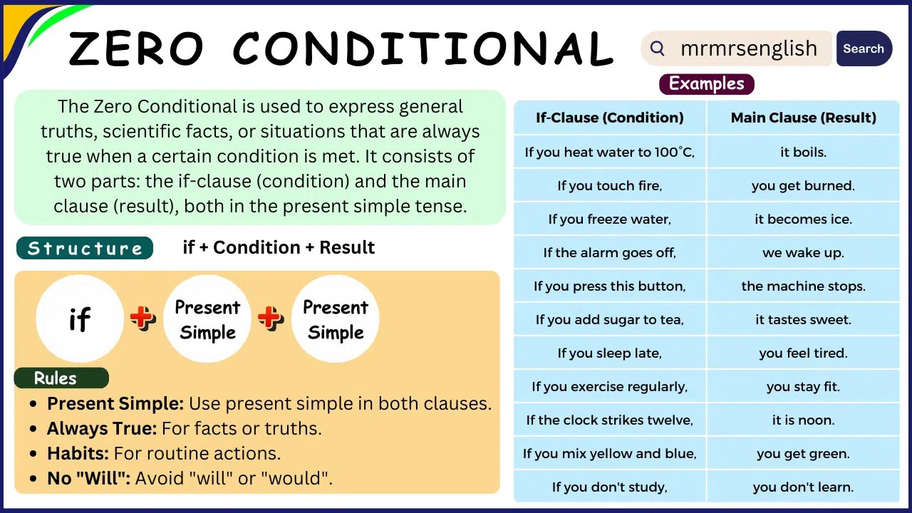Zero Conditional Explained with Simple Rules, Examples, and Uses MR