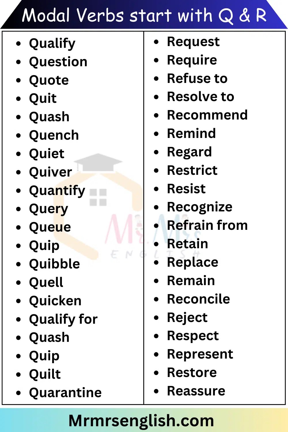 Modal Verbs List from A to Z | 500+ Modal Verbs in English - MR MRS ENGLISH