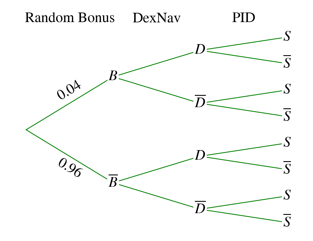 Pokemon ORAS DexNav Shiny Encounter Probability Analysis