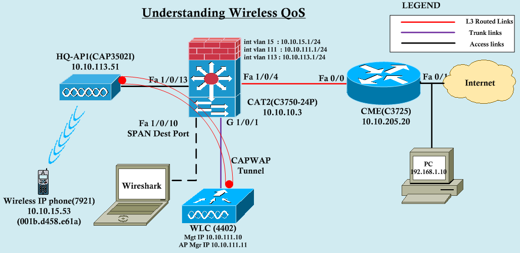 CAPWAP DSCP mapping ytd2525