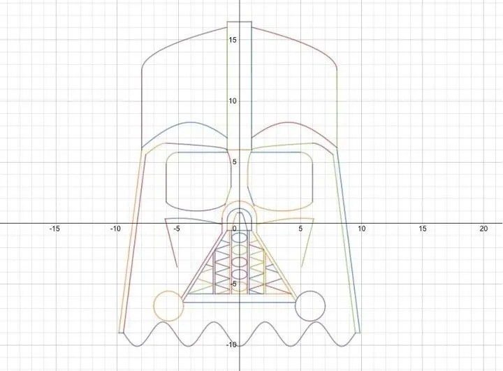 Grade 9 Graphing Project Mr Orr Is A Geek Com