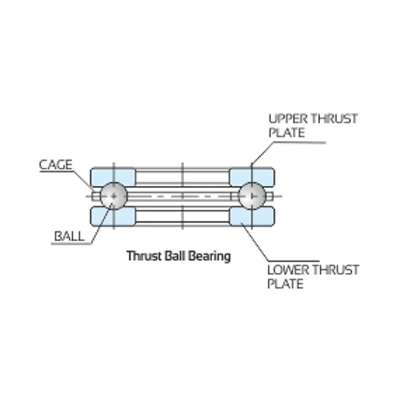 Thrust Ball Bearings
