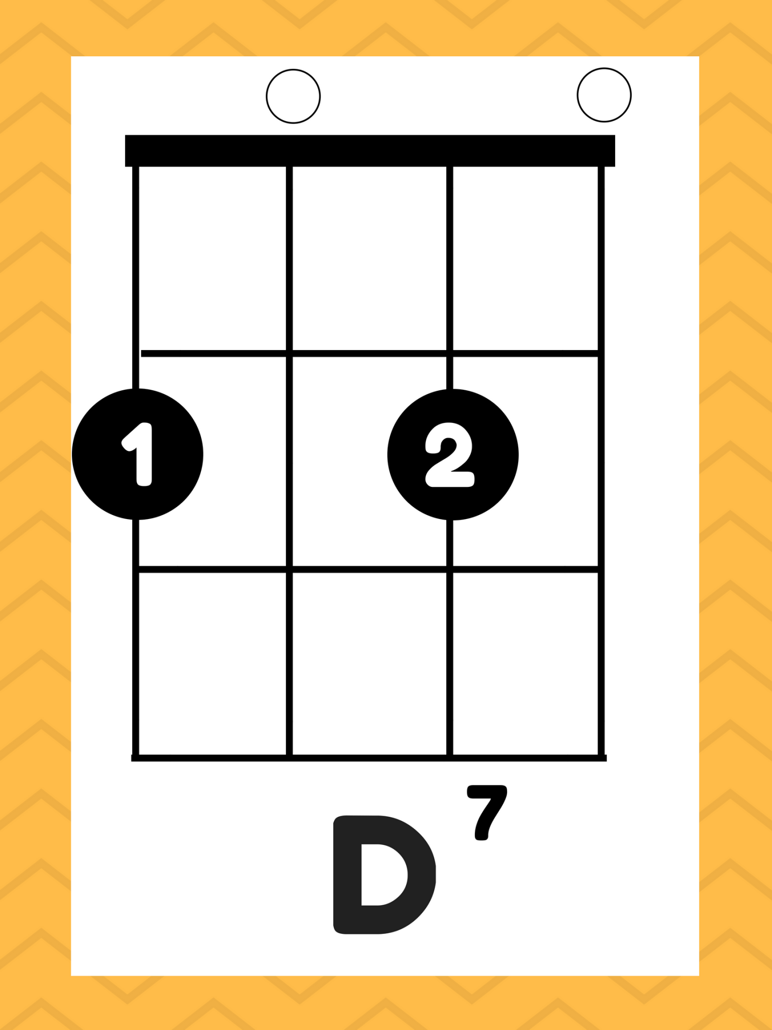 Happy Birthday Ukulele Tutorial in C or G Mr. Panfil's Elementary