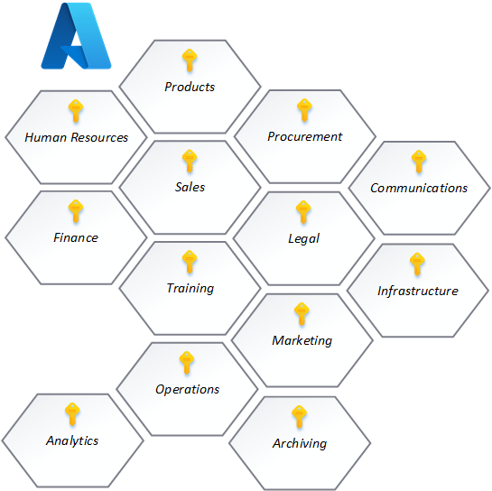 Building a Data Mesh Architecture in Azure Part 5 to the