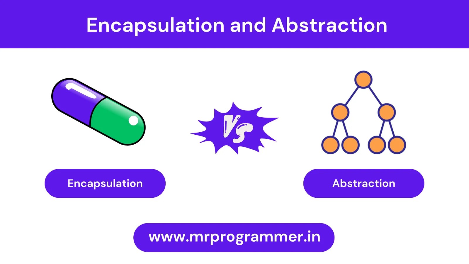Encapsulation and Abstraction The Complete Guide Mr Programmer