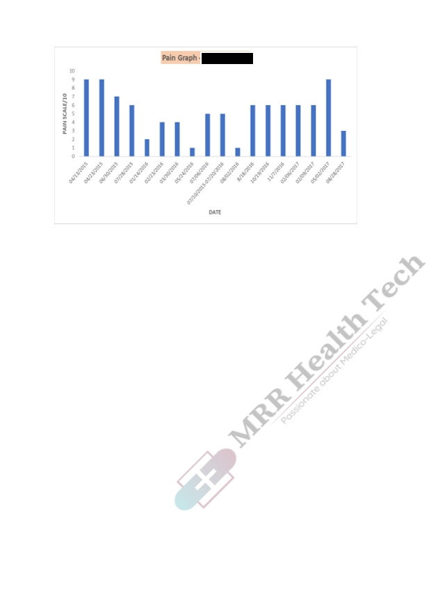 Samples MRR Health Tech