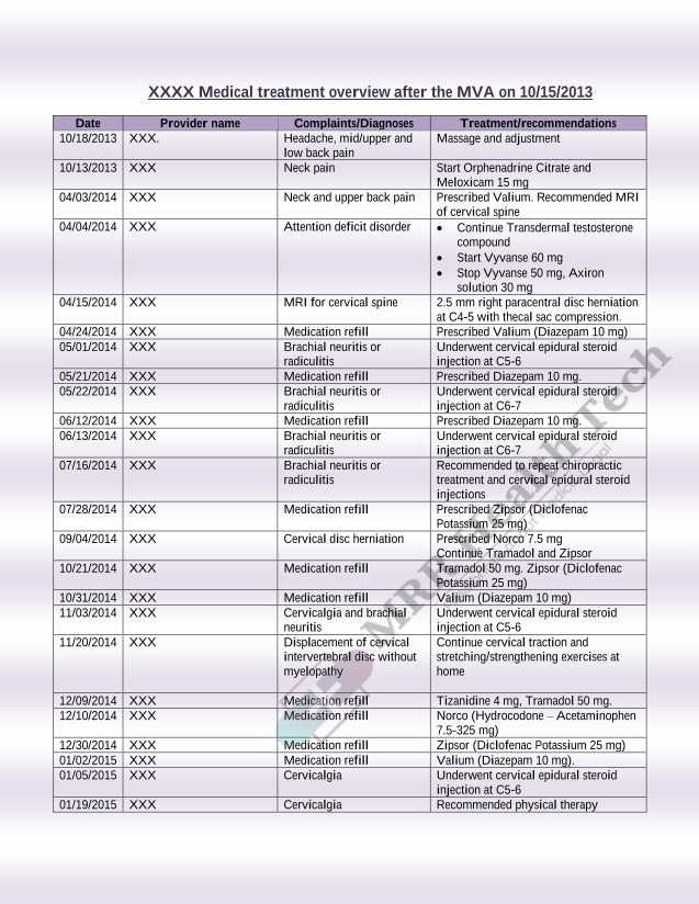 Samples MRR Health Tech