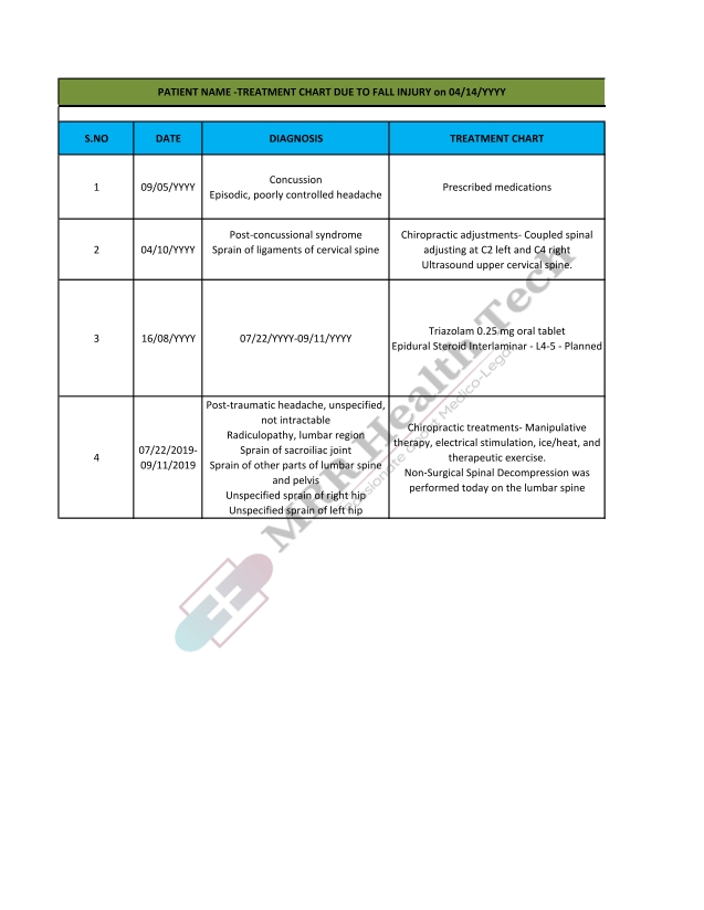Samples MRR Health Tech