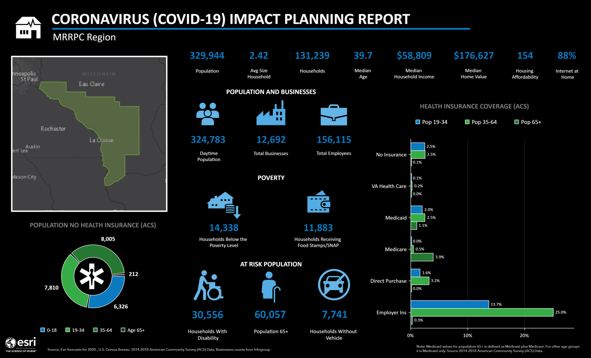 GIS Mapping Mississippi River Regional Planning Commission