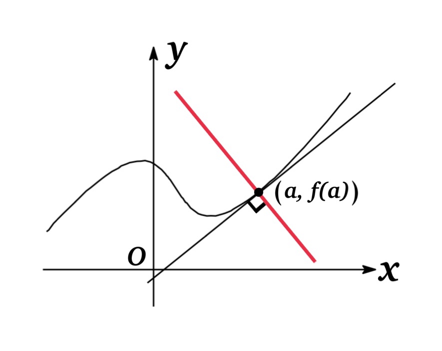 Tangent Lines Mrs.Mathpedia