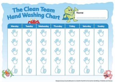 Mrsa Action Uk | Kids Handwashing