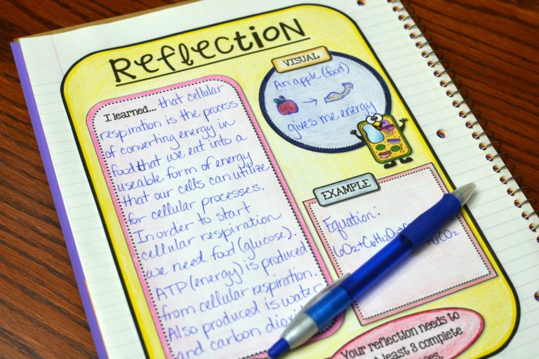 What is a INTERACTIVE NOTEBOOK? Mrs Gs Classroom