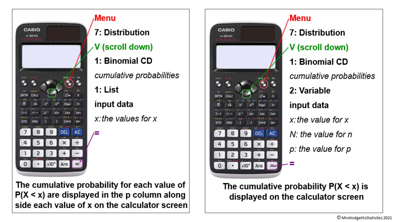 The Binomial Distribution Mrs Hodgetts' Statistics