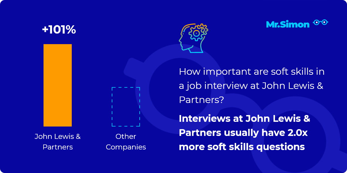John Lewis & Partners frequent interview questions Mr. Simon