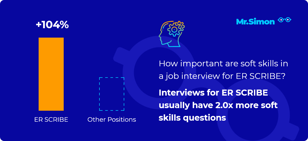 ER SCRIBE interview questions Mr. Simon