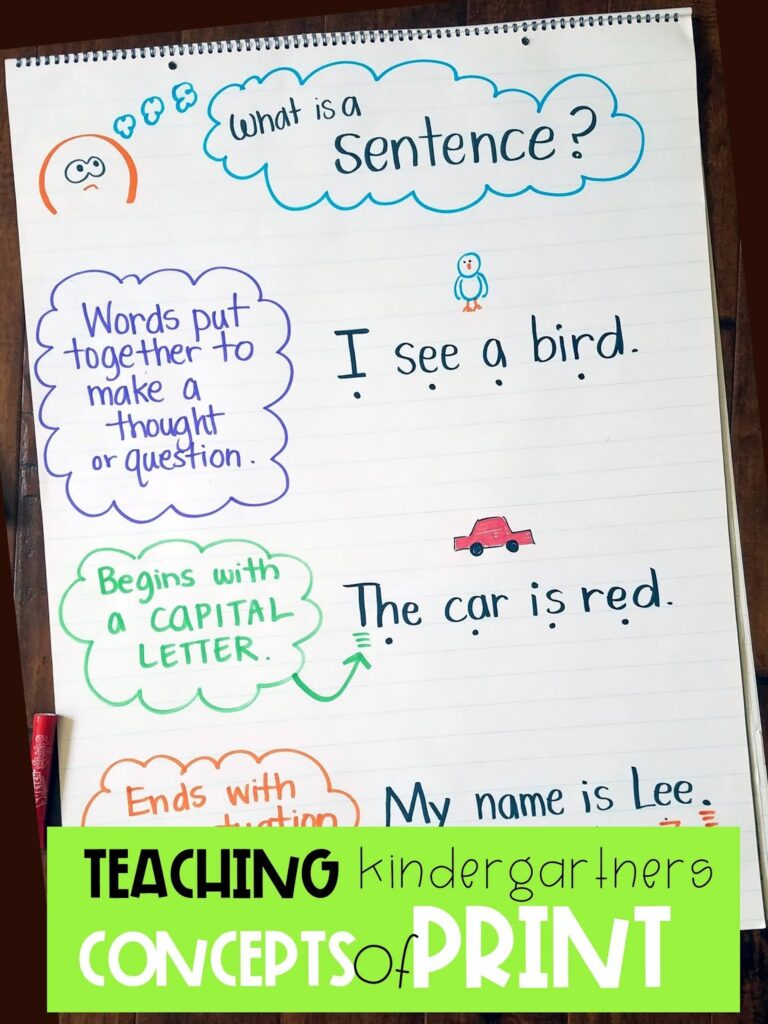 Concepts of Print – Mrs Jones's Class