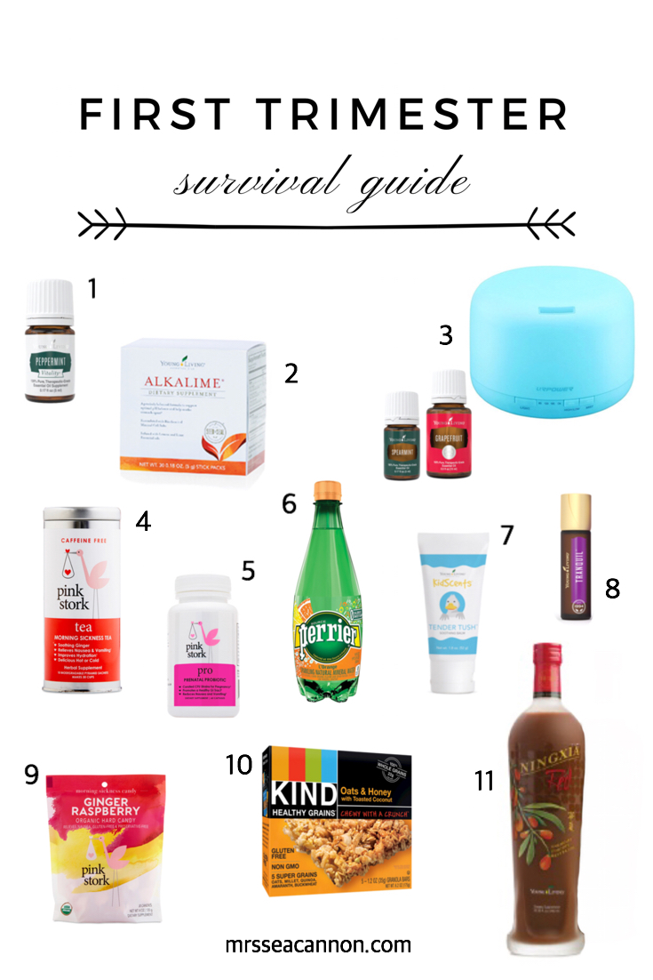 Probiotics Pregnancy First Trimester PregnancyWalls