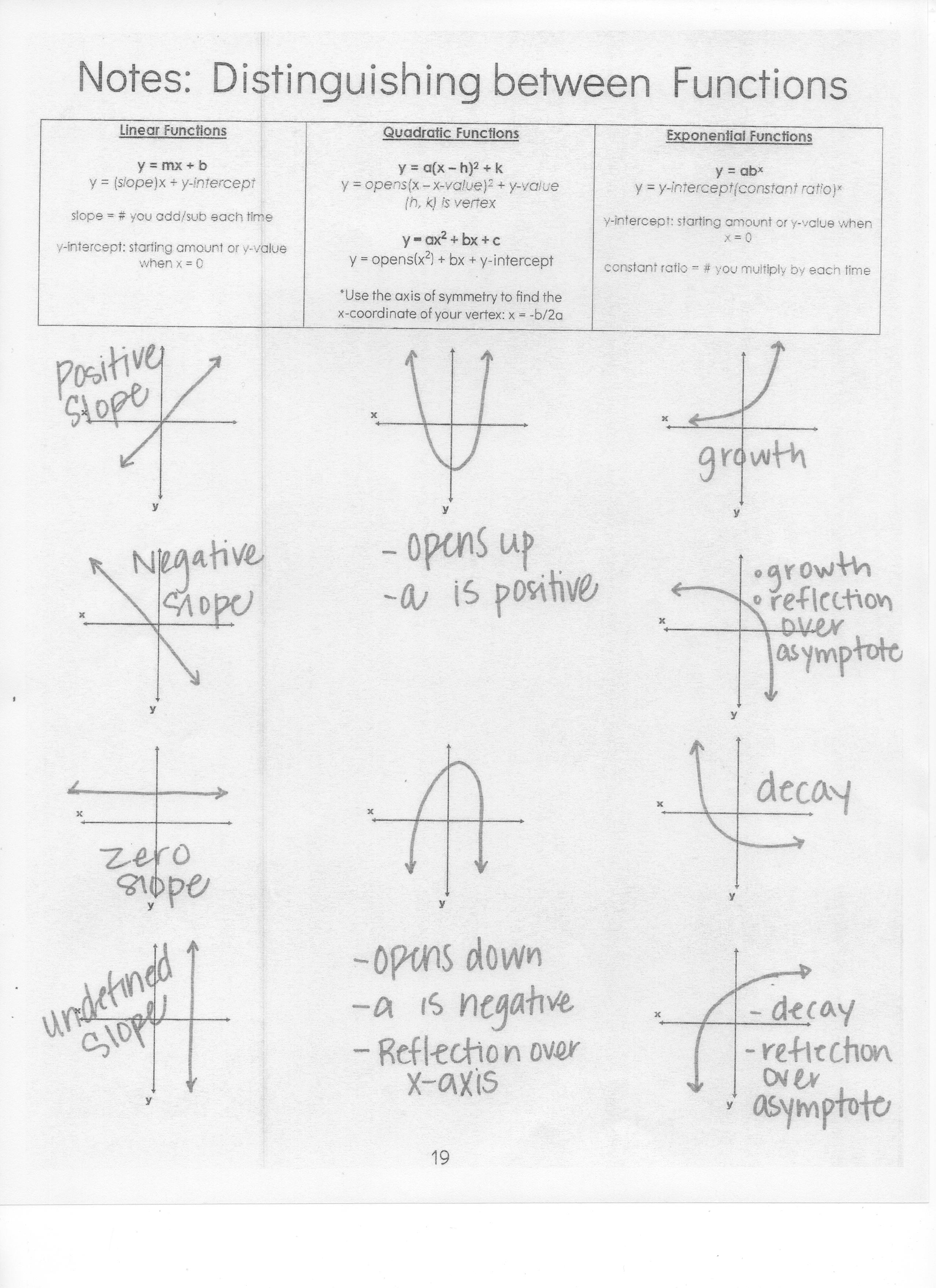 Mrs. Sorensen's Blog ESL GSE Foundations Of Algebra / Algebra 1 Blog