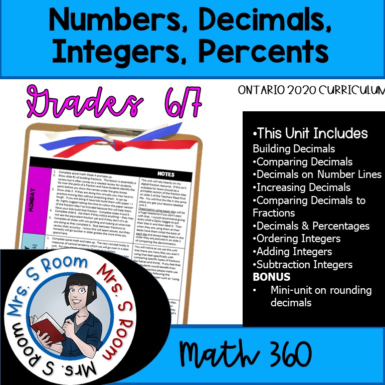 6/7 Comprehensive Math Bundle (New Ontario Math Curriculum 2020)