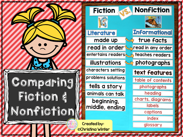 Fiction VS. Nonfiction Teaching Ideas Mrs. Winter's Bliss