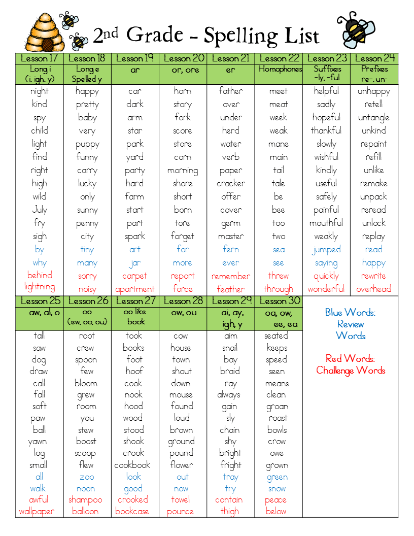 2nd Grade Spelling Bee Words Images