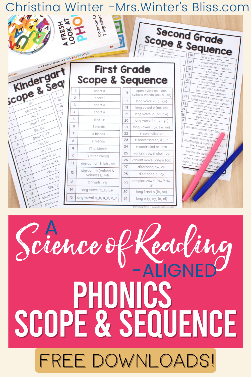 A Science of ReadingAligned Phonics Scope and Sequence for K2 Mrs