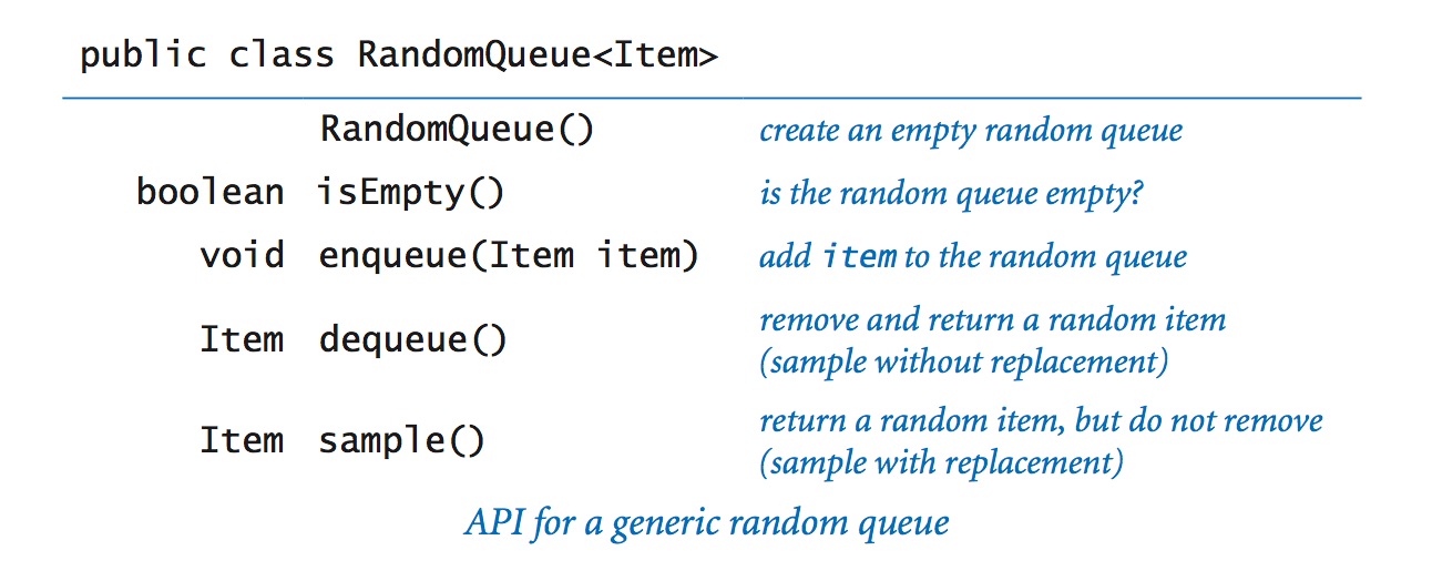 Java Implementation of Random Array Queue－Martin Tan's Blog