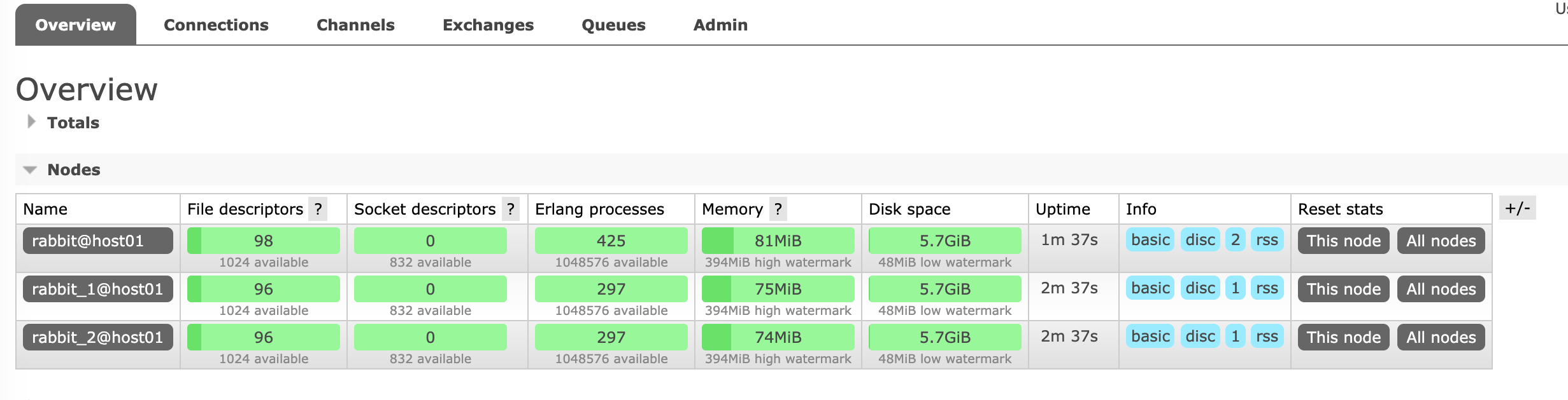 RabbittMQ Dealing with Failure－Martin Tan's Blog