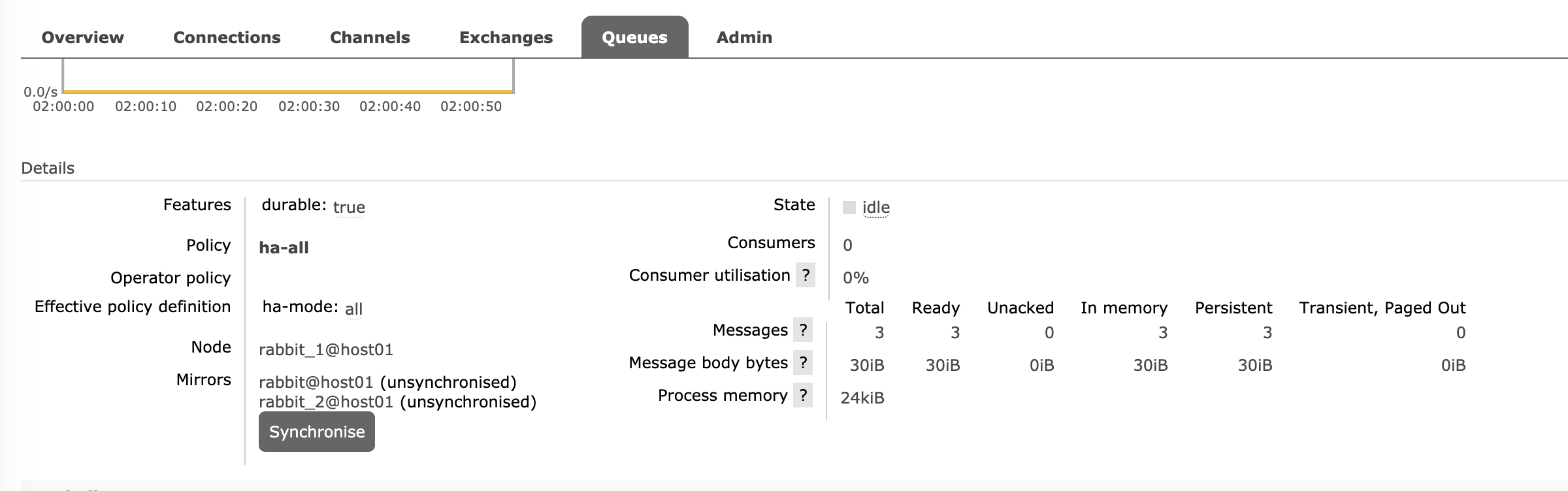 RabbittMQ Dealing with Failure－Martin Tan's Blog