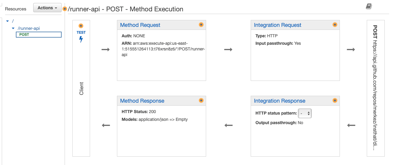 automate run github ci/cd through slack slash command mrturkmen