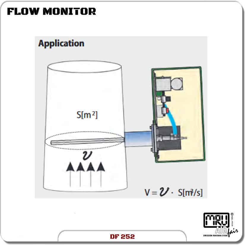 DF 252 MRU Instruments