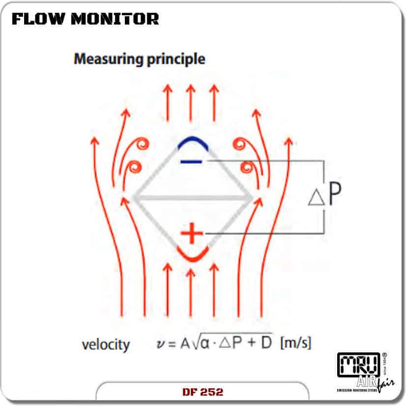 DF 252 MRU Instruments