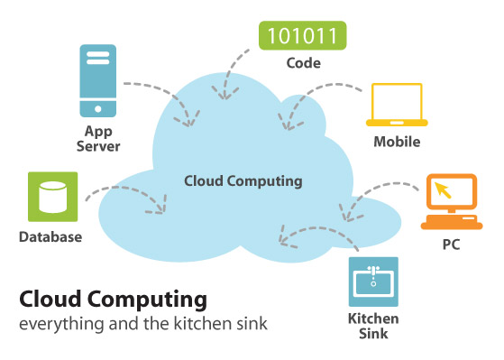 [Science] Cloud Computing Meaning, Advantages