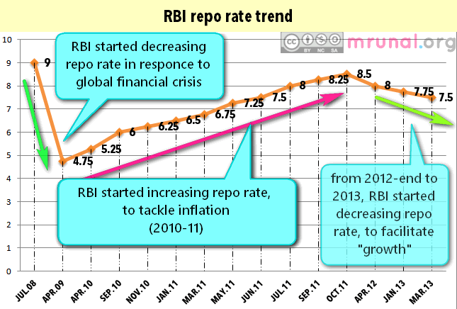 Economic Survey 2012 Ch4 Inflation in India