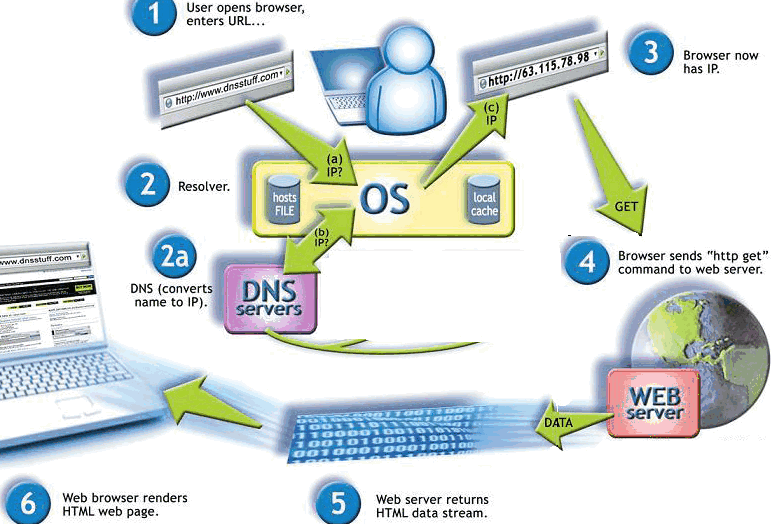 Explained ICANN, ITU Treaty & WCIT Conference
