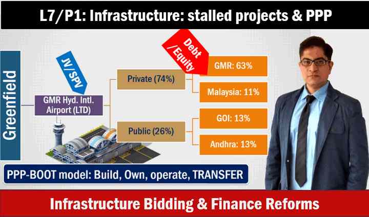 GS3 Infrastructure Highway, Railways, Mining, Coal Auction