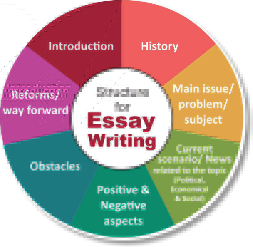 Essay Quotes Upsc Telegraph