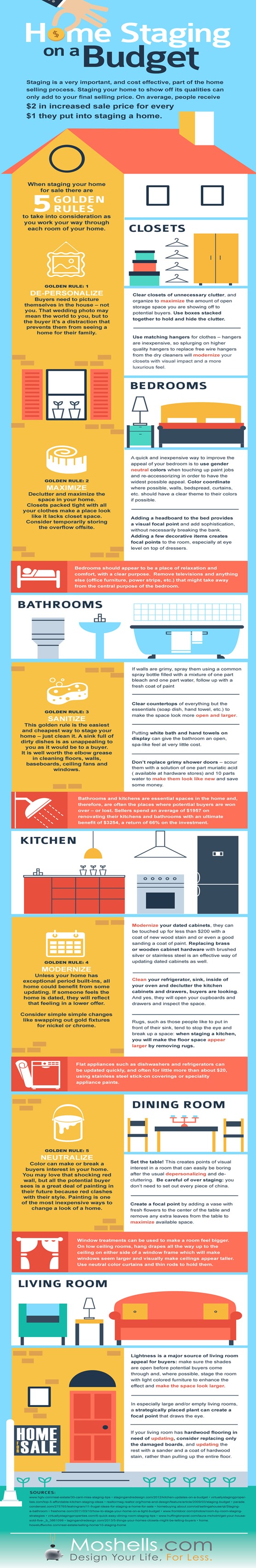 Staging a Williamsburg VA home on a Budget Mr. Williamsburg