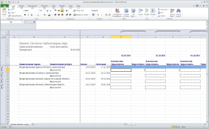Особенности использования Microsoft Project в проектных институтах. Технологии планирования проектной деятельности Виды планирования проектной деятельности
