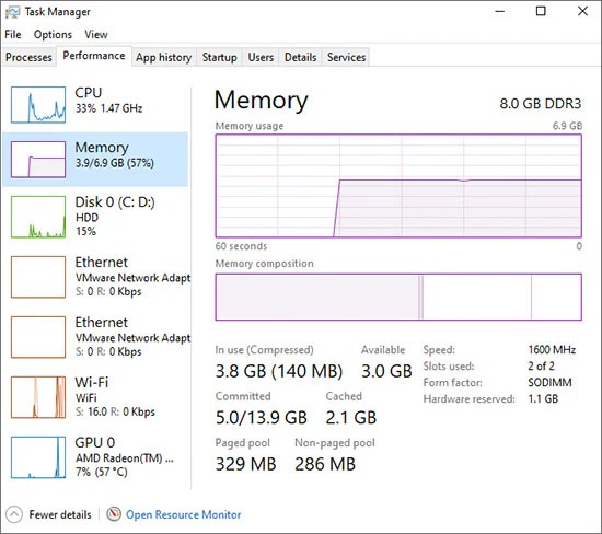 How Much CPU Does Obs Use