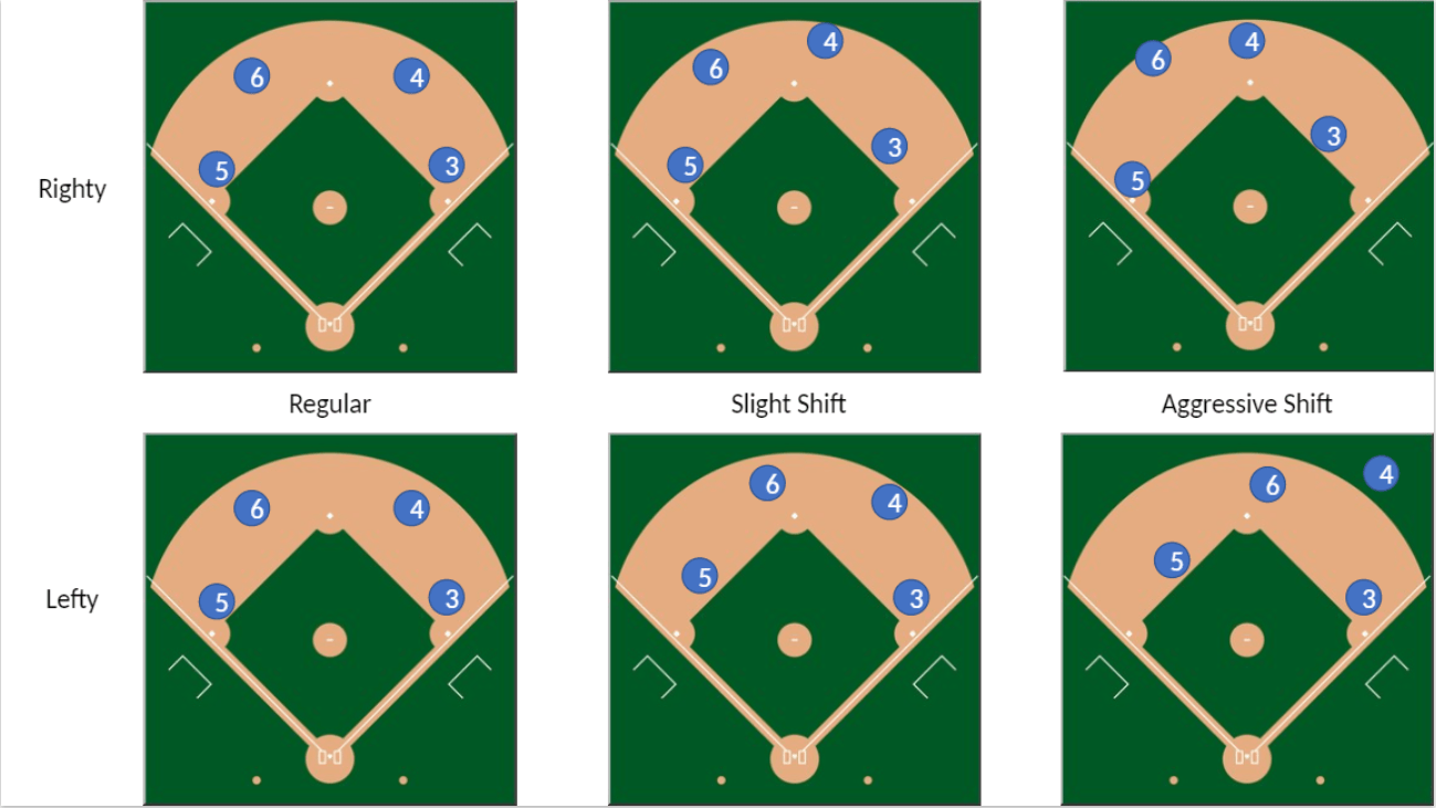 Improving Defensive Positioning An Algorithm to Shift Effectively MSABR