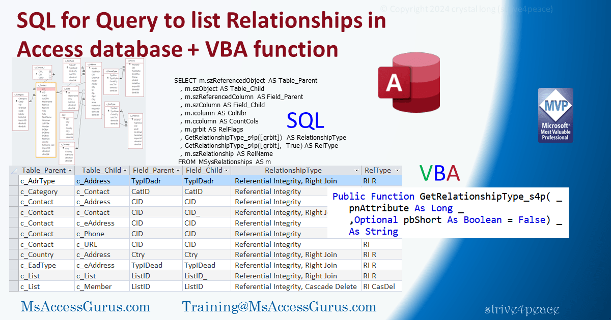 Show Relationships in Access database, SQL for a query + VBA function
