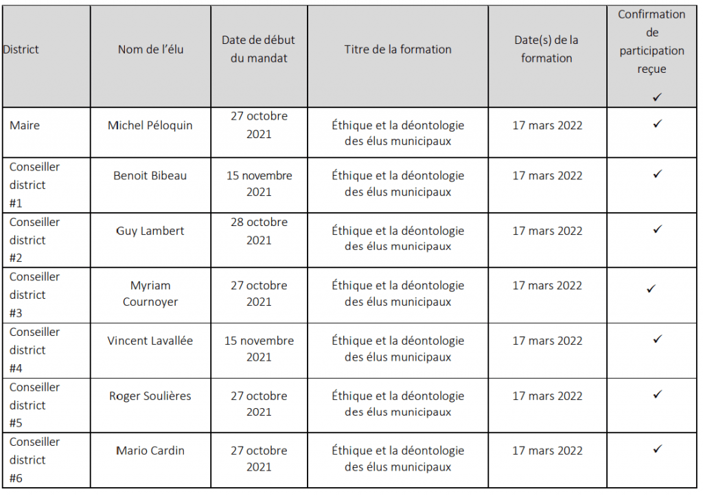 Formation des élus SainteAnnedeSorel