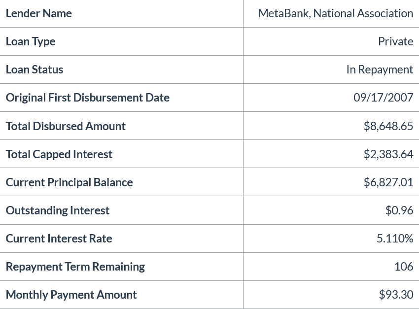 What loan should I payoff next? VOTE! (2) Ms. Afro Penny