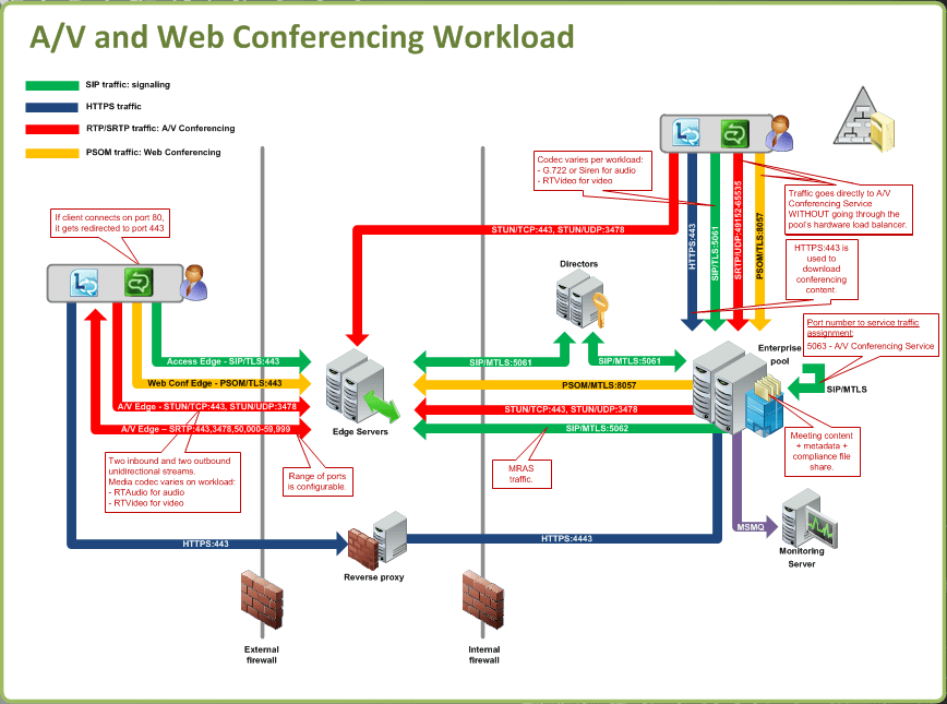 Lync 2010, Getting started and the basics - msandbu.org