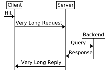 Defining Entities (Msc-generator 8.6.1)