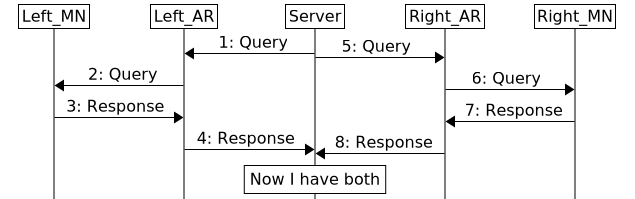 Other Features (Msc-generator 8.6.1)